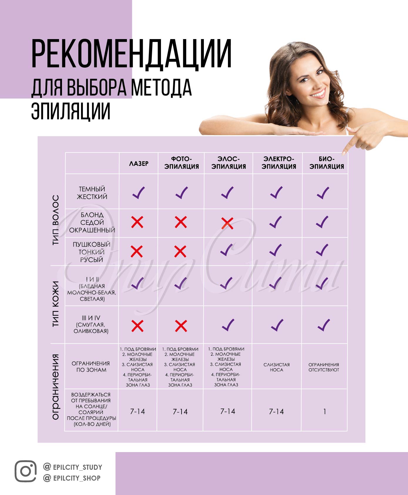 картинка Плакат обучающий "Рекомендации для выбора метода эпиляции" А2 (42х59 см) от магазина ЭпилСити