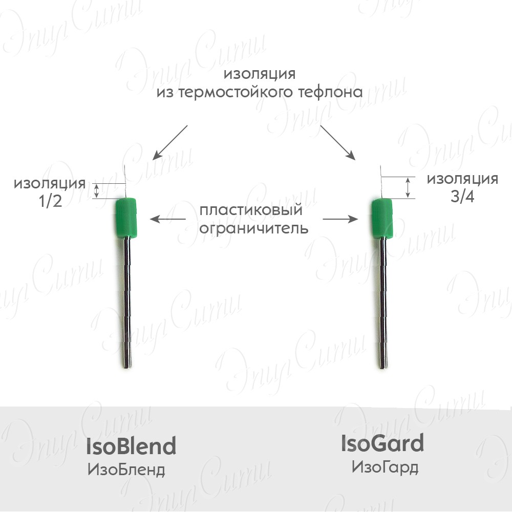картинка Зонд Pro-Tec ISOGARD (ITH) изолированный, двухсекционный, 1 шт. от магазина ЭпилСити